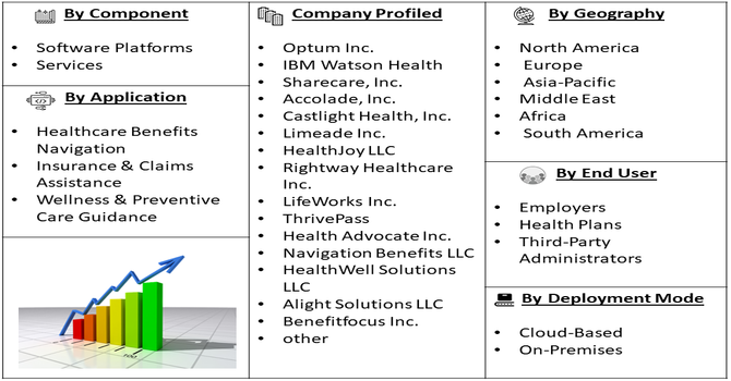 Health Benefits Navigation Platform Market Segment