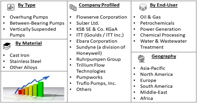 ISO 13709 Centrifugal Pumps (Industrial ISO 13709 Centrifugal Pumps) Market segment