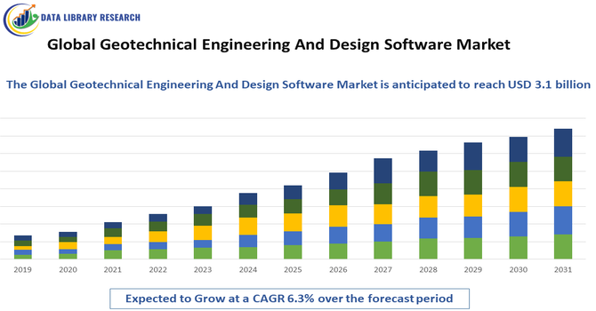 Geotechnical Engineering And Design Software Market