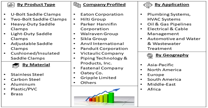 Saddle Clamp Market Segment