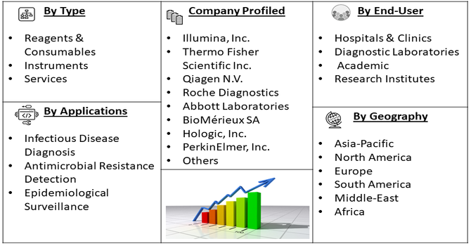 Pathogen mNGS Detection Market segment
