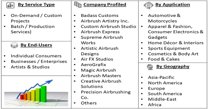 Custom Airbrushing Service Market Segment